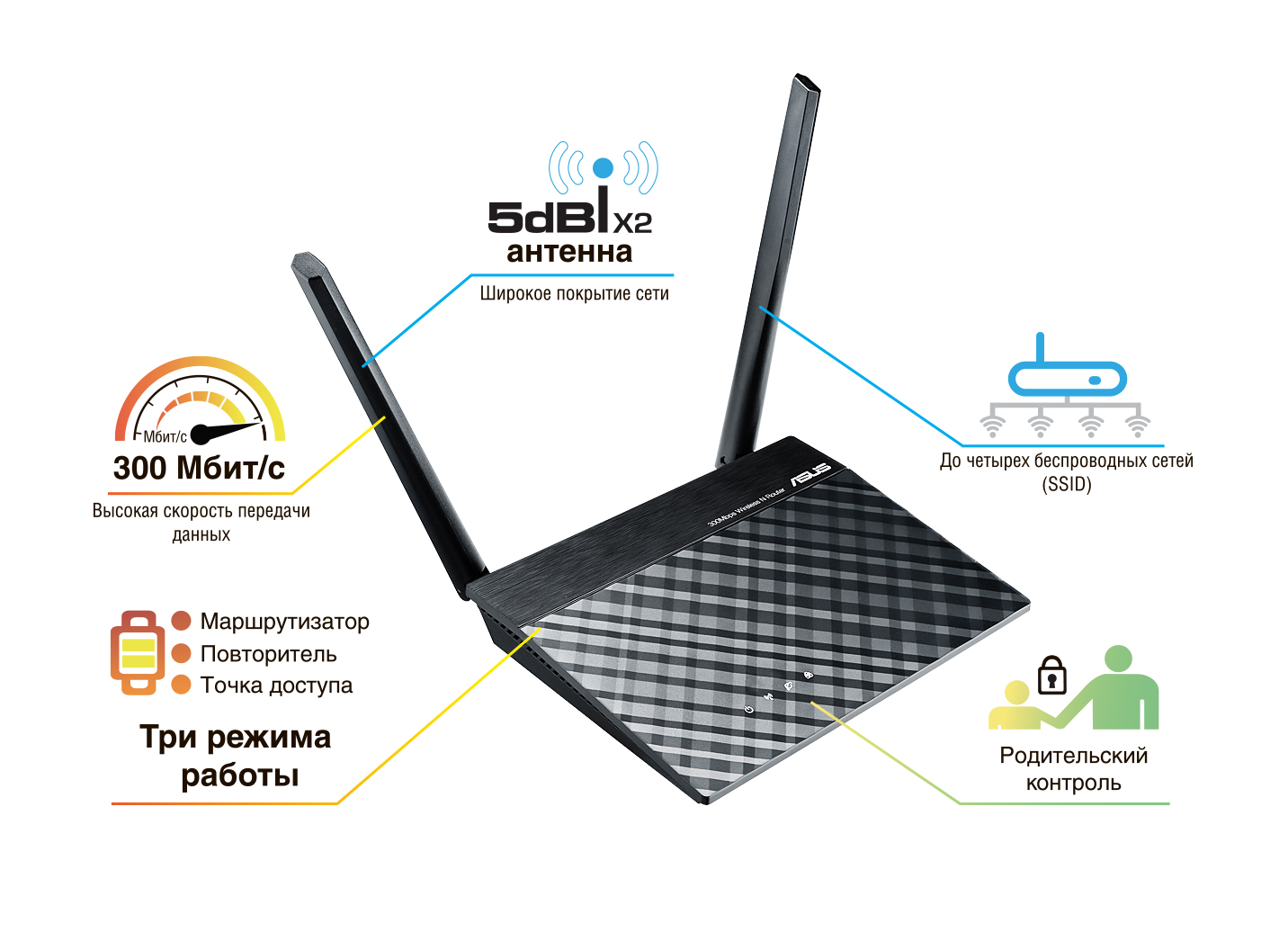 Маршрутизатор,ASUS RT-N12, (802.11n, 300Mbps, 4x10/100)