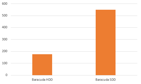 Сравнение жестких дисков Barracuda