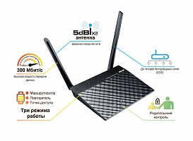Маршрутизатор ASUS 6679 RT-N12 